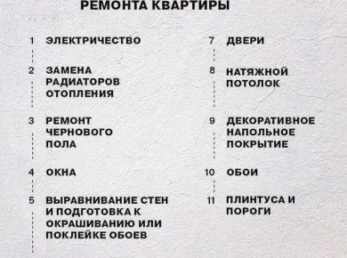 Пошаговое руководство по ремонту: от планирования до финальной отделки