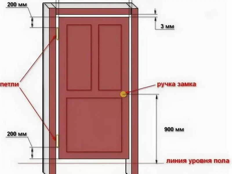 Пошаговая инструкция по установке входных дверей: от выбора до монтажа