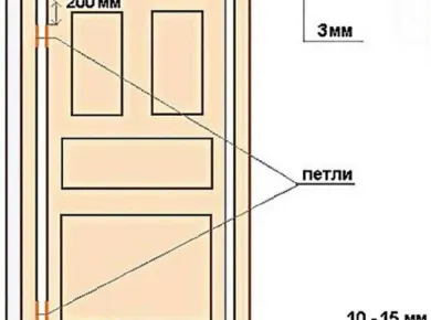 Пошаговое руководство по установке входных дверей: от выбора до монтажа