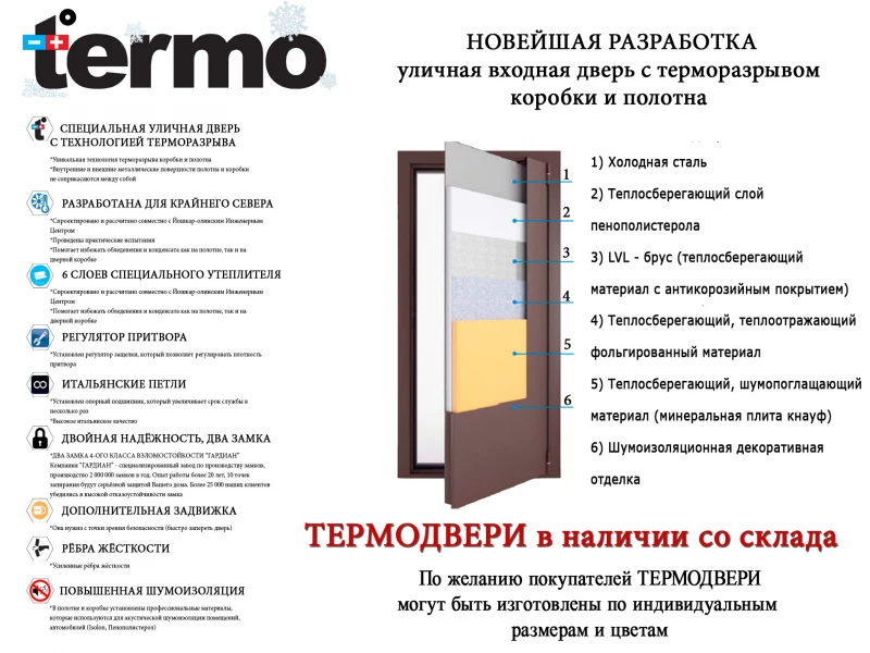 Преимущества термостойких входных дверей в условиях экстремальных температур