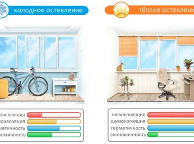 Как выбрать идеальные пластиковые окна для эффективной теплоизоляции