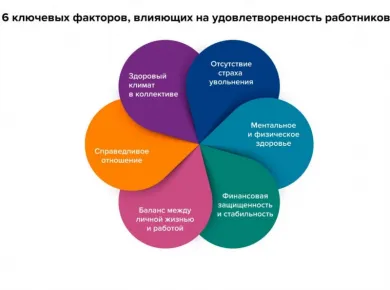 Эффективное управление проектом: ключевые шаги к успешному ремонту офисов