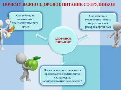 Создание здоровой рабочей среды: влияние ремонта офисов на благополучие сотрудников