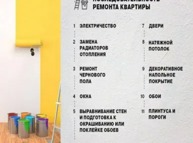 Этапы подготовки поверхностей: как избежать ошибок при ремонте