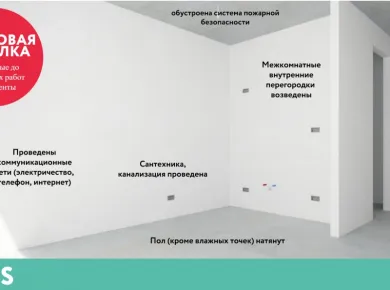 Этапы ремонта: от планирования до завершения работ