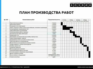 Этапы ремонта: от планирования до завершения работ
