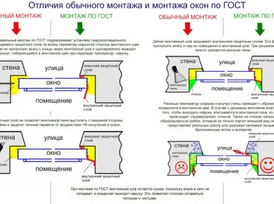 Преимущества установки пластиковых окон с автоматическими системами