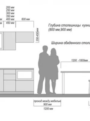 Кухни на заказ с учетом эргономики