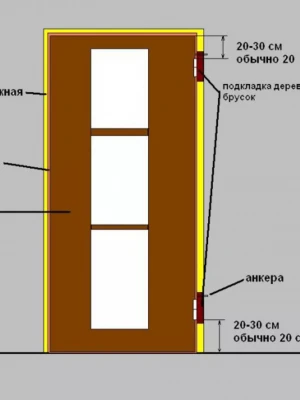 Установка межкомнатных дверей с шумоизоляцией