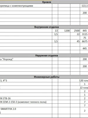 Составление смет и расчет стоимости ремонта квартир и коттеджей
