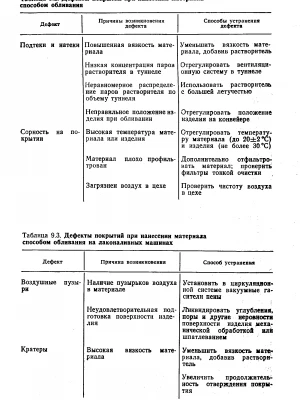 Устранение недостатков и дефектов после ремонта офисов