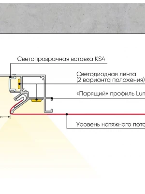 Установка натяжных потолков с учетом акустических характеристик