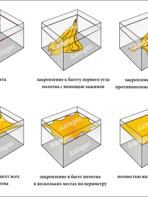 Установка натяжных потолков с учетом экологических норм